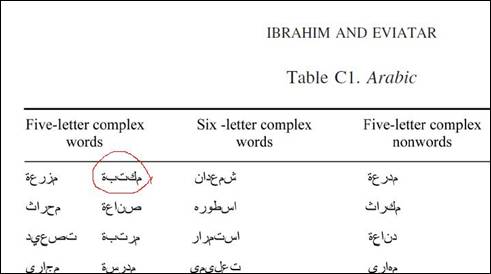Self introduction in arabic for interview image
